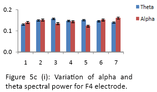 neurology-neurorehabilitation-research-alpha-theta-F4-electrode