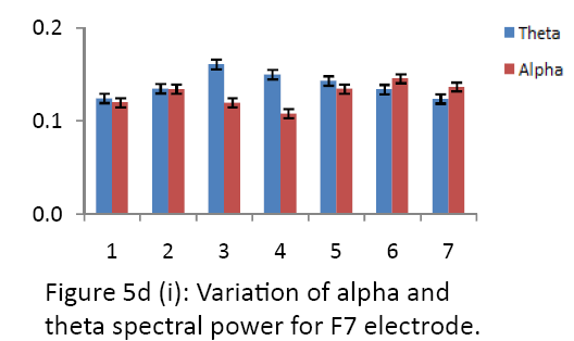 neurology-neurorehabilitation-research-alpha-theta-F7-electrode