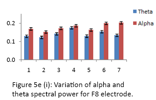 neurology-neurorehabilitation-research-alpha-theta-F8-electrode