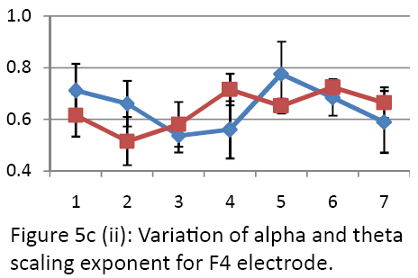 neurology-neurorehabilitation-research-alpha-theta-scaling-exponent