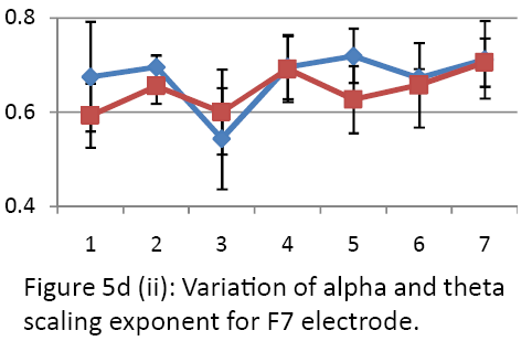 neurology-neurorehabilitation-research-alpha-theta-scaling-exponent