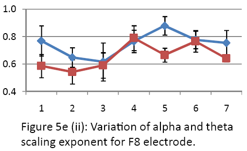 neurology-neurorehabilitation-research-alpha-theta-scaling-exponent