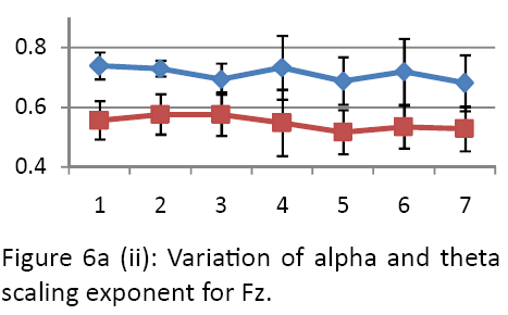 neurology-neurorehabilitation-research-alpha-theta-scaling-exponent