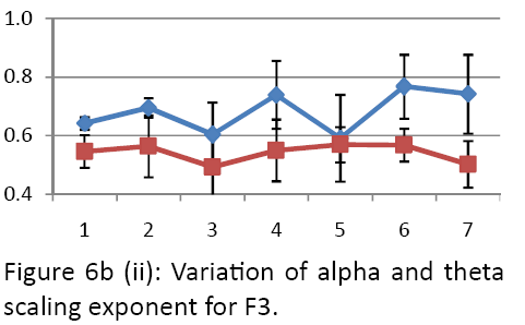 neurology-neurorehabilitation-research-alpha-theta-scaling-exponent