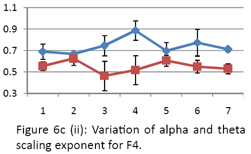 neurology-neurorehabilitation-research-alpha-theta-scaling-exponent-F4