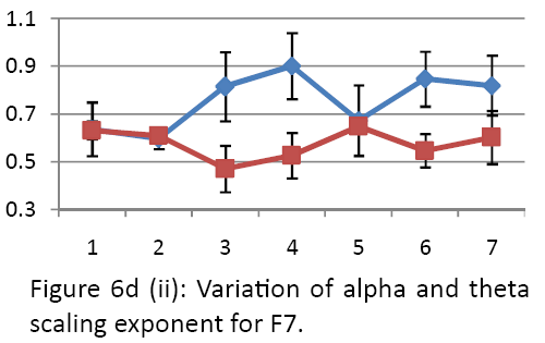 neurology-neurorehabilitation-research-alpha-theta-scaling-exponent-F7