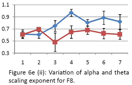 neurology-neurorehabilitation-research-alpha-theta-scaling-exponent-F8