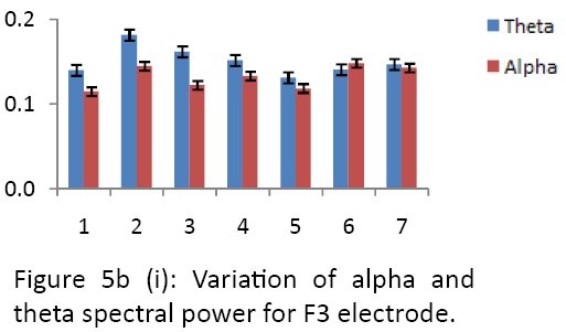 neurology-neurorehabilitation-research-alpha-theta-spectral-power