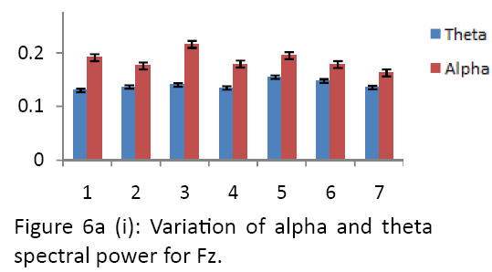 neurology-neurorehabilitation-research-alpha-theta-spectral-power