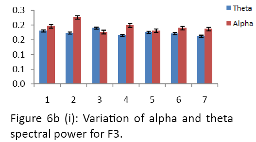 neurology-neurorehabilitation-research-alpha-theta-spectral-power