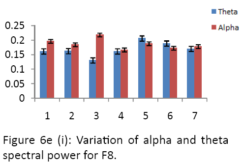 neurology-neurorehabilitation-research-alpha-theta-spectral-power-F8