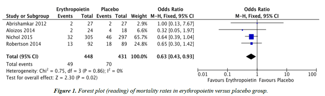 neurology-neurorehabilitation-research-erythropoietin-versus