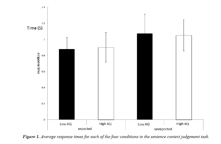 neurophysiology-research-average-response