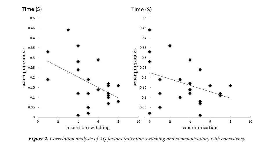 neurophysiology-research-correlation-analysis