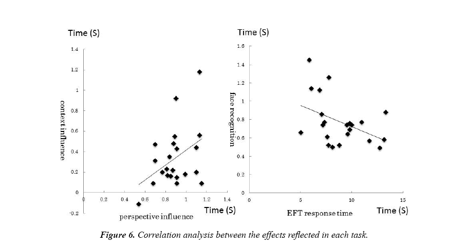 neurophysiology-research-effects-reflected