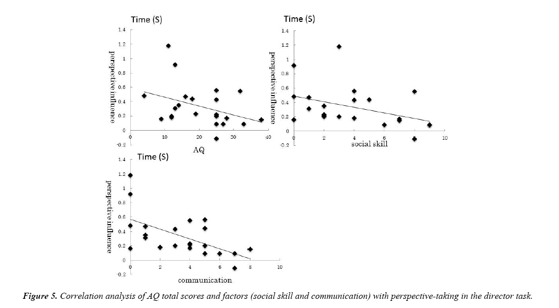 neurophysiology-research-perspective-taking