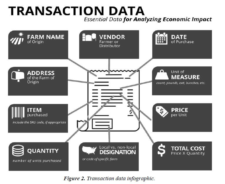 nutrition-human-health-Transaction-data