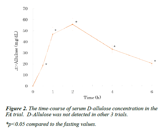 nutrition-human-health-concentration