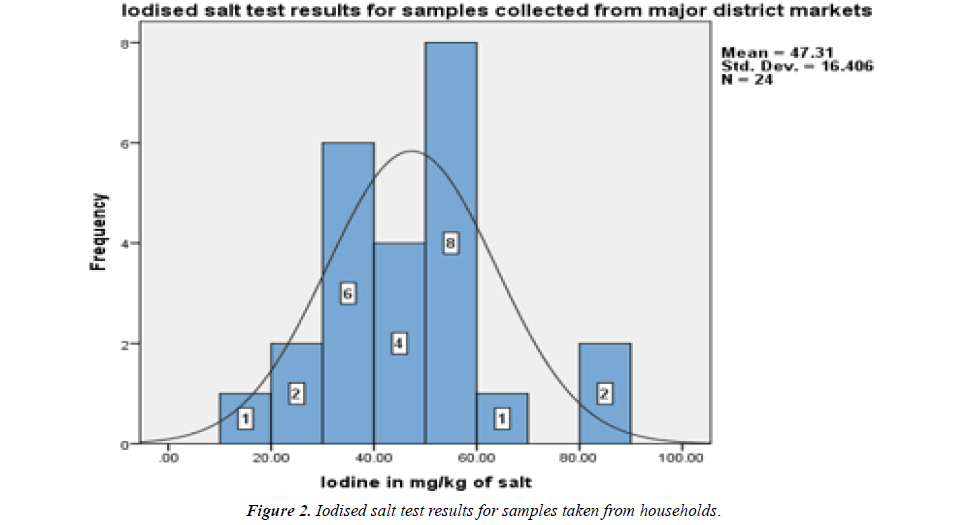 nutrition-human-health-iodised