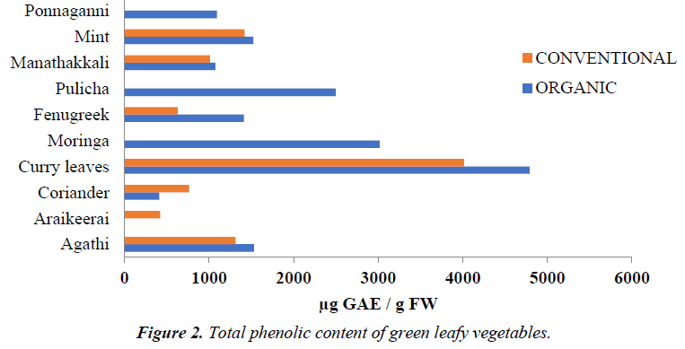 nutrition-human-health-phenolic-content