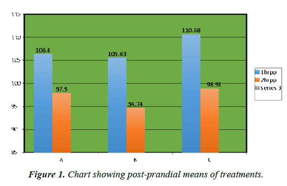 nutrition-human-health-post-prandial