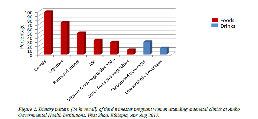 nutrition-human-health-pregnant-women