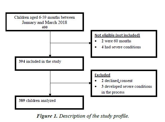 nutrition-human-health-study-profile