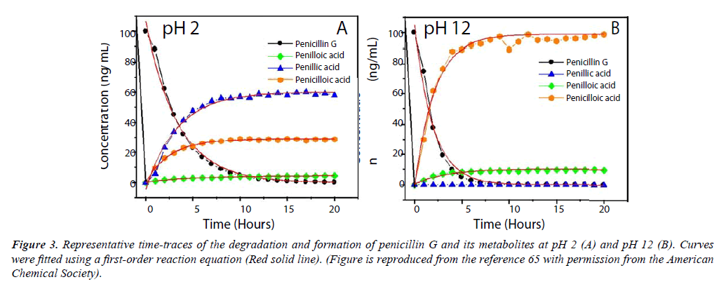 nutrition-human-health-time-traces-degradation