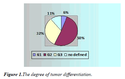 oncology-cancer-research-tumor