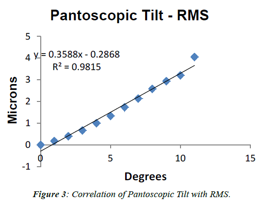 ophthalmic-and-eye-research-Pantoscopic-Tilt