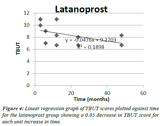 ophthalmic-and-eye-research-latanoprost-group