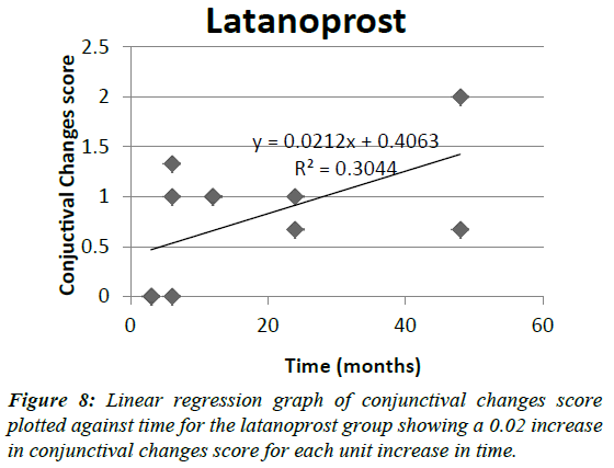 ophthalmic-and-eye-research-regression-graph