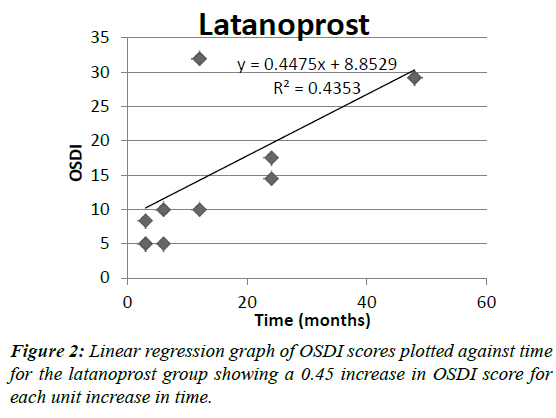 ophthalmic-and-eye-research-scores-plotted