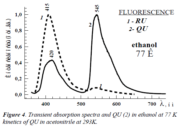 ophthalmic-eye-research-absorption-spectra