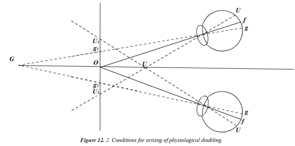 ophthalmic-eye-research-physiological-doubling