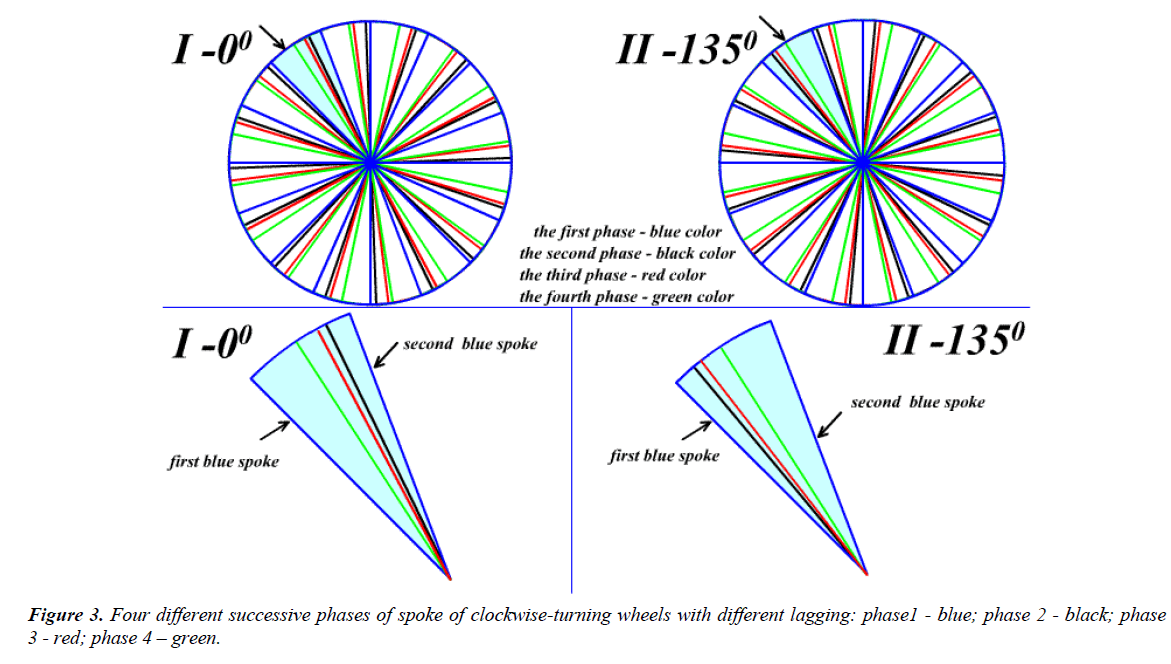 ophthalmic-eye-research-successive-phases