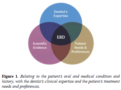 oral-medicine-and-toxicology-medical-condition