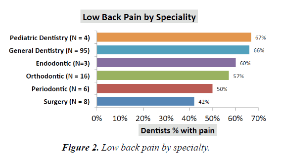 oral-medicine-toxicology-back-pain