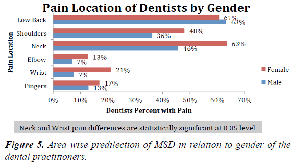 oral-medicine-toxicology-dental-practitioners