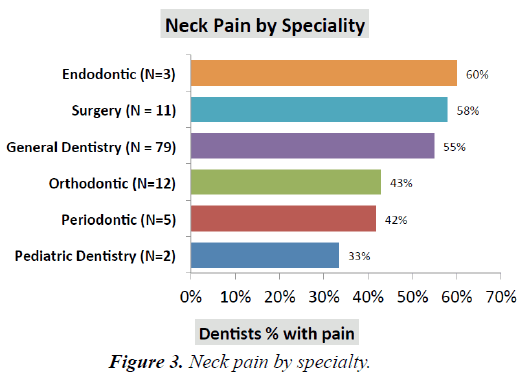 oral-medicine-toxicology-pain-specialty