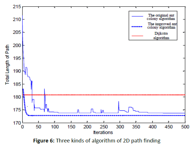 otolaryngology-online-journal-2D-path-finding