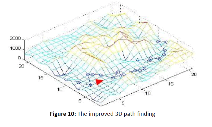 otolaryngology-online-journal-3D-path-finding