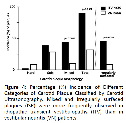 otolaryngology-online-journal-Carotid-Plaque