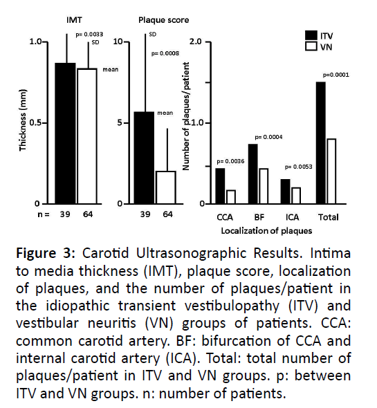 otolaryngology-online-journal-Carotid-Ultrasonographic