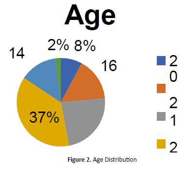 otolaryngology-online-journal-age