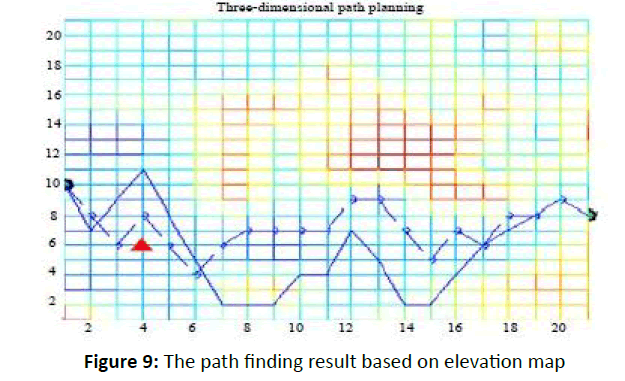 otolaryngology-online-journal-based-elevation-map