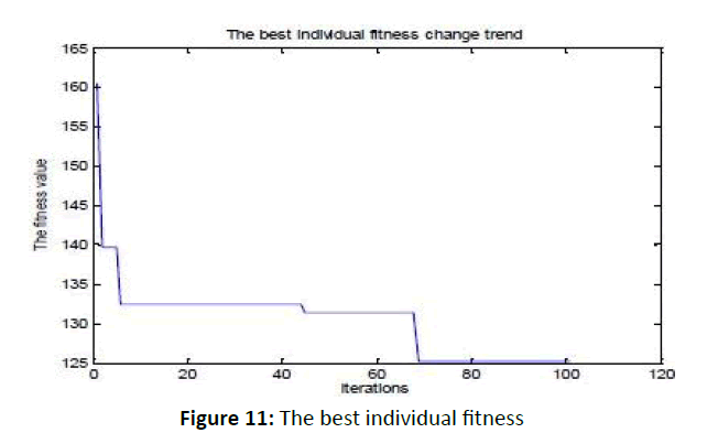 otolaryngology-online-journal-best-individual-fitness
