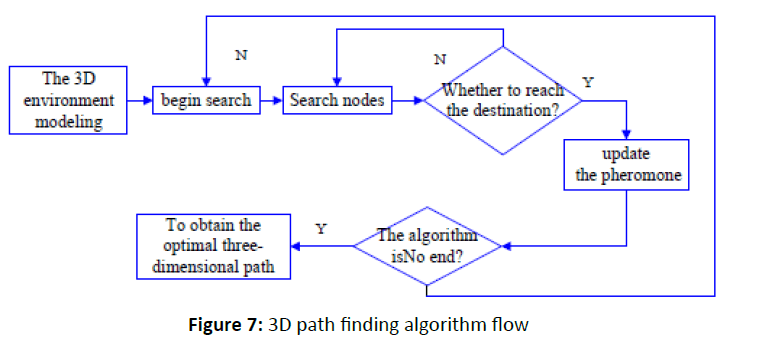 otolaryngology-online-journal-finding-algorithm-flow