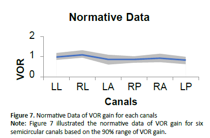 otolaryngology-online-journal-normative