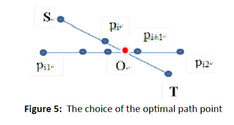 otolaryngology-online-journal-optimal-path-point